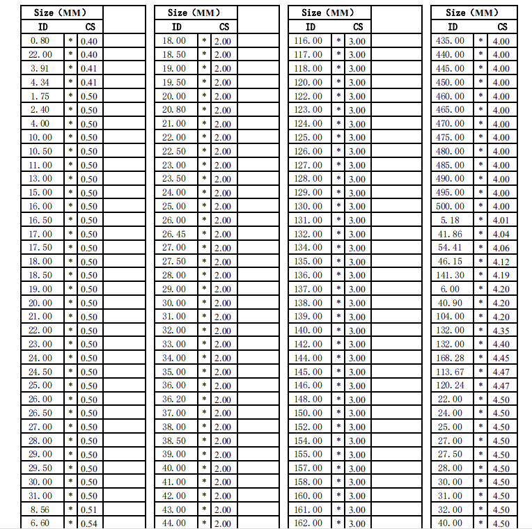 O Ring Chart