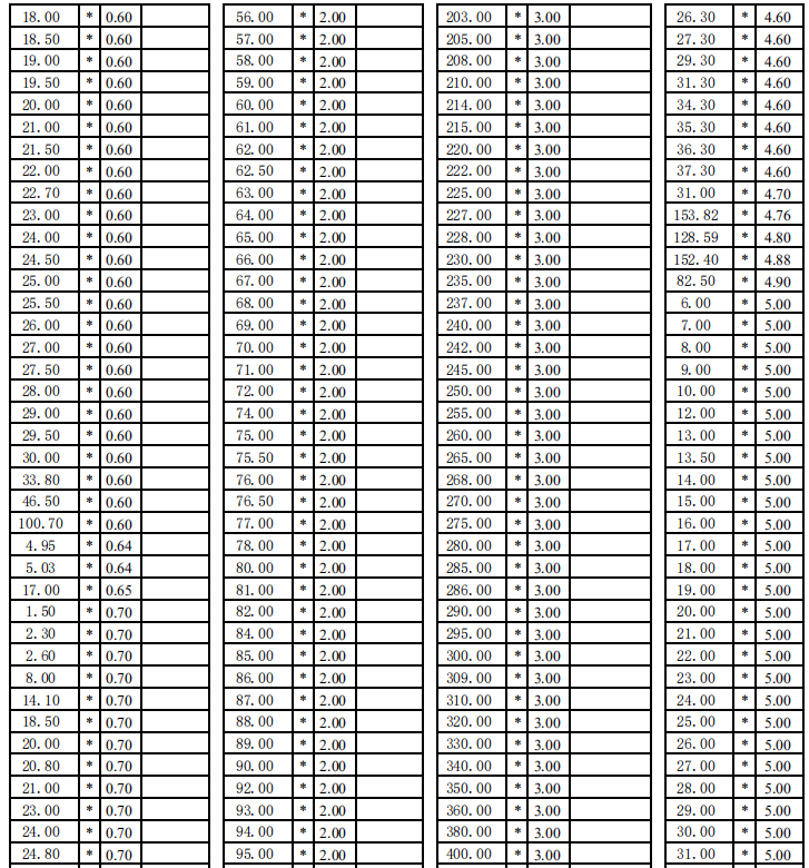 Silicone Ring Size Chart