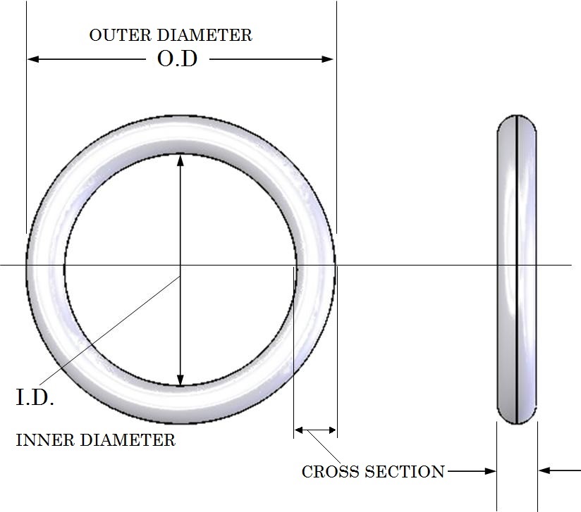 Rubber Silicone Viton Seal O-Rings