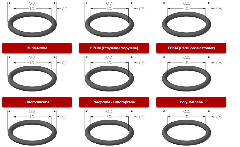 Common O-rings materials