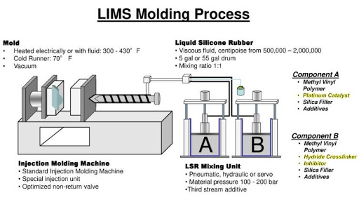 overmolding injection molding